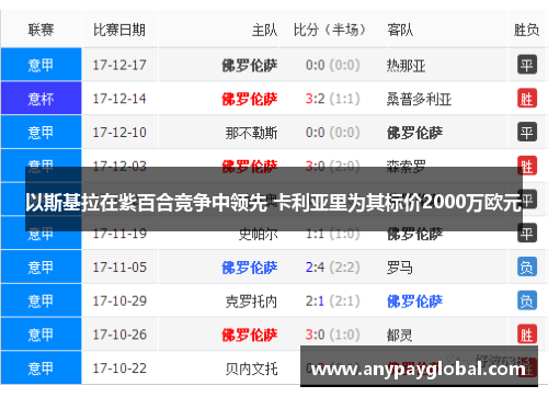 以斯基拉在紫百合竞争中领先 卡利亚里为其标价2000万欧元